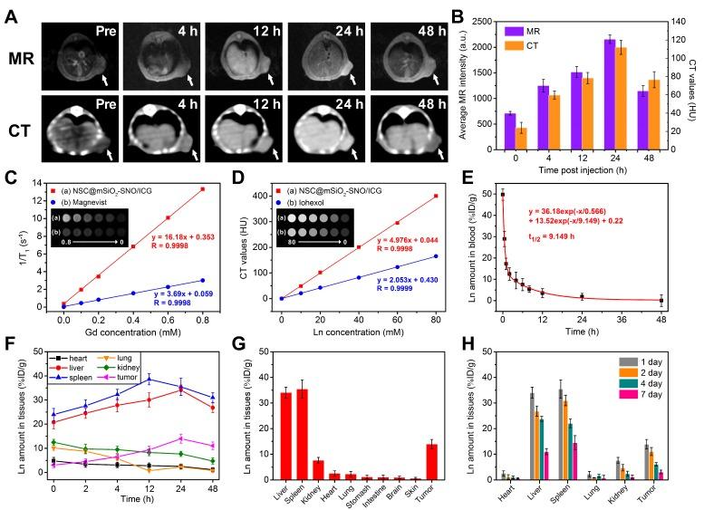 https://cdn.ncbi.nlm.nih.gov/pmc/blobs/bb4a/6299445/f1daf2e5e961/thnov08p5870g006.jpg