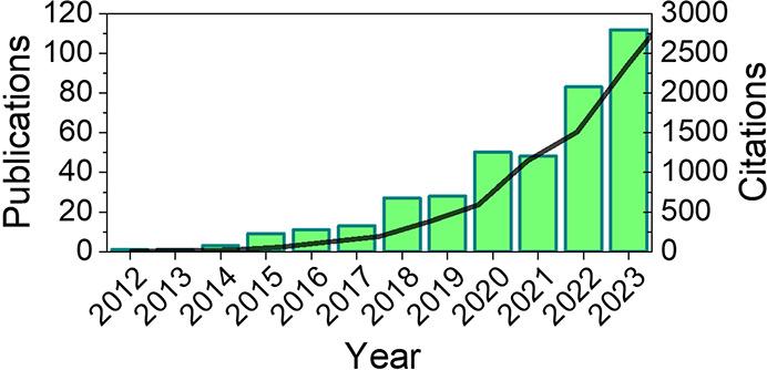 https://cdn.ncbi.nlm.nih.gov/pmc/blobs/bb4d/10906005/753148406a69/cr3c00661_0001.jpg