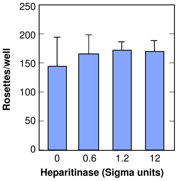 https://cdn.ncbi.nlm.nih.gov/pmc/blobs/bb4d/3240837/734912472dd1/1743-422X-8-523-8.jpg