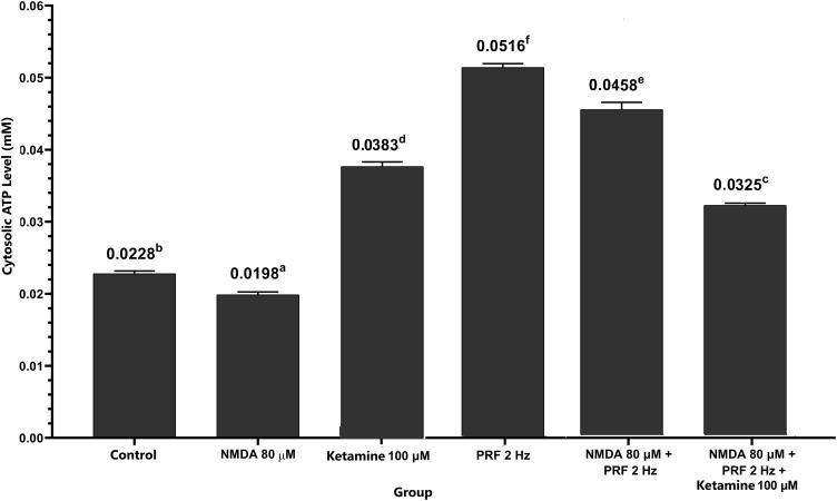 https://cdn.ncbi.nlm.nih.gov/pmc/blobs/bb51/10216856/e2c443346473/JPR-16-1697-g0007.jpg