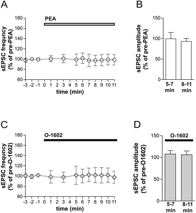 https://cdn.ncbi.nlm.nih.gov/pmc/blobs/bb51/5544685/2c158d100eaf/41598_2017_7519_Fig3_HTML.jpg