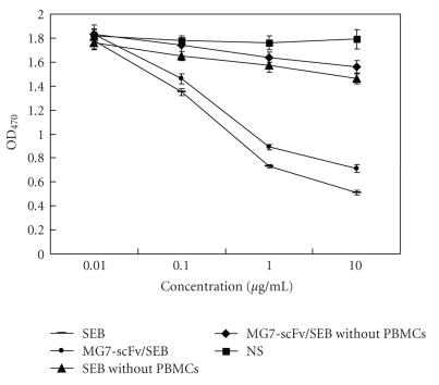 https://cdn.ncbi.nlm.nih.gov/pmc/blobs/bb52/2843864/72d778890383/JBB2010-121094.004.jpg