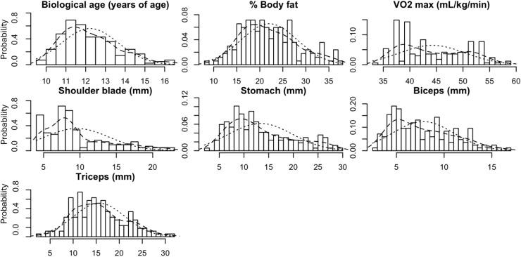 https://cdn.ncbi.nlm.nih.gov/pmc/blobs/bb55/12097237/bd77a4843a90/peerj-13-19456-g001.jpg