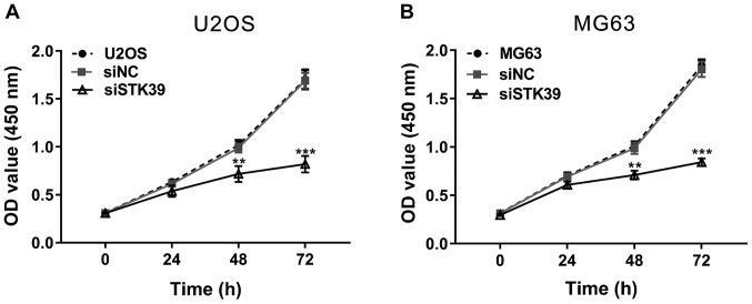 https://cdn.ncbi.nlm.nih.gov/pmc/blobs/bb56/5592870/92ccd809081e/ol-14-04-4599-g02.jpg