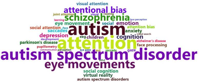 https://cdn.ncbi.nlm.nih.gov/pmc/blobs/bb56/8628933/552260a02e0f/vision-05-00056-g002.jpg