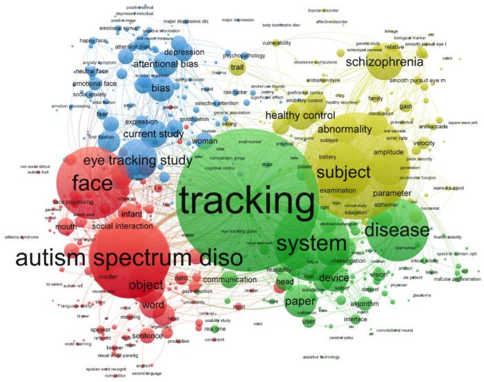 https://cdn.ncbi.nlm.nih.gov/pmc/blobs/bb56/8628933/ac726820ae0d/vision-05-00056-g001.jpg