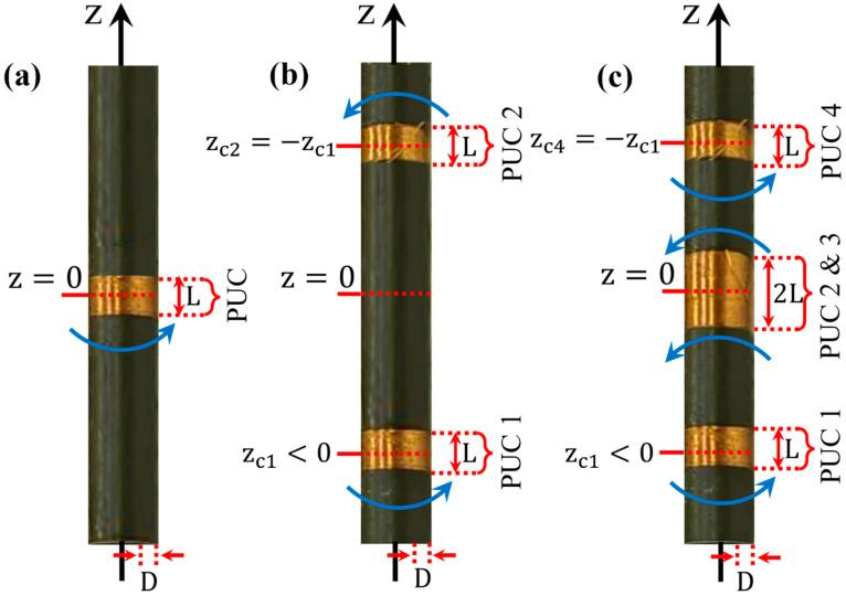 https://cdn.ncbi.nlm.nih.gov/pmc/blobs/bb5b/11207208/11f30afc9968/sensors-24-03790-g001.jpg