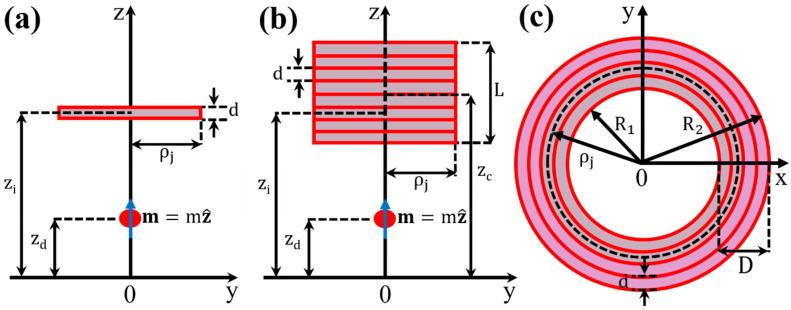 https://cdn.ncbi.nlm.nih.gov/pmc/blobs/bb5b/11207208/47a59e9af8e7/sensors-24-03790-g002.jpg