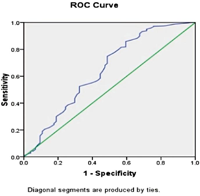 https://cdn.ncbi.nlm.nih.gov/pmc/blobs/bb5b/12355031/4e8c8e374a58/gr1.jpg