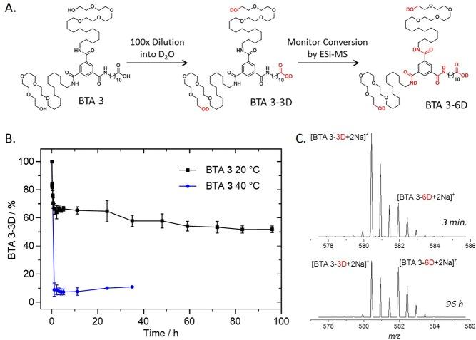 https://cdn.ncbi.nlm.nih.gov/pmc/blobs/bb5b/6194755/63ca795920ed/ja-2018-07697n_0005.jpg