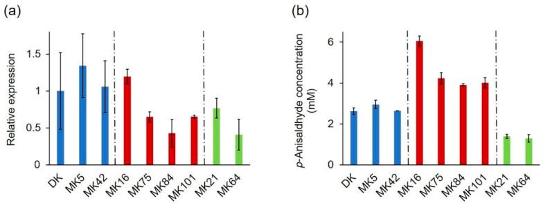 https://cdn.ncbi.nlm.nih.gov/pmc/blobs/bb61/7866418/a9ba01a1acd8/ijms-22-01363-g010.jpg