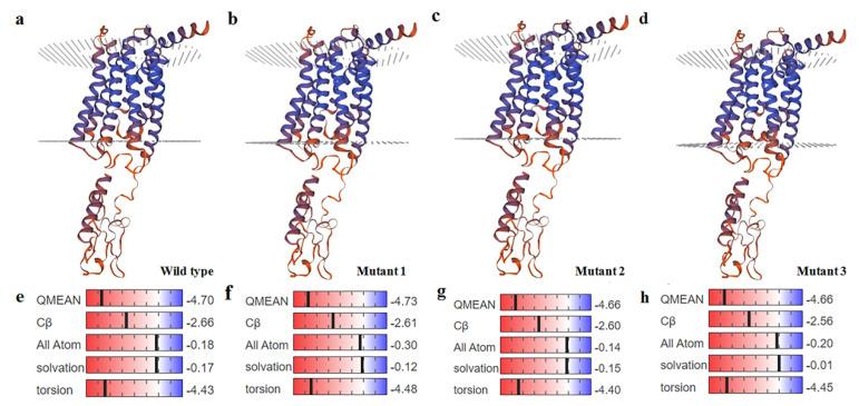 https://cdn.ncbi.nlm.nih.gov/pmc/blobs/bb61/9265053/22ed8b6aad84/animals-12-01601-g006.jpg