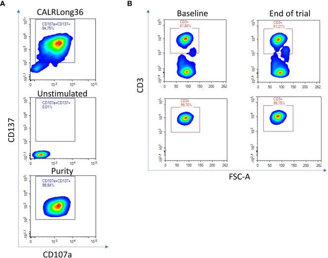 https://cdn.ncbi.nlm.nih.gov/pmc/blobs/bb64/10470021/61ca7b48e91c/fimmu-14-1240678-g002.jpg