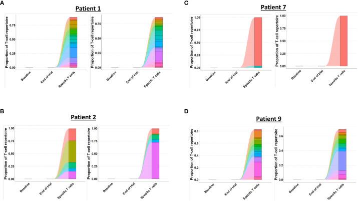 https://cdn.ncbi.nlm.nih.gov/pmc/blobs/bb64/10470021/c181899c0605/fimmu-14-1240678-g005.jpg