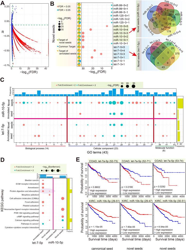 https://cdn.ncbi.nlm.nih.gov/pmc/blobs/bb64/7280754/e5303993abed/gr4.jpg