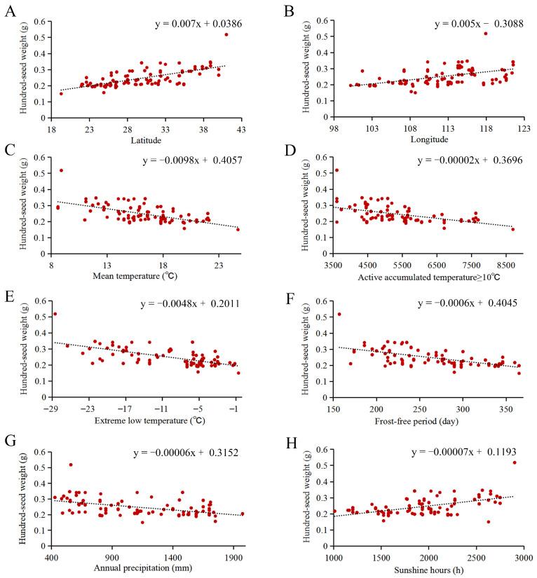 https://cdn.ncbi.nlm.nih.gov/pmc/blobs/bb64/9604540/46764f9d8218/ijms-23-12520-g002.jpg