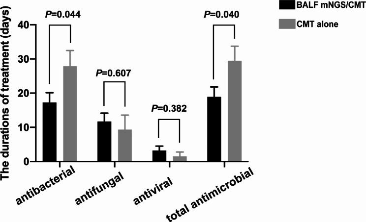 https://cdn.ncbi.nlm.nih.gov/pmc/blobs/bb66/11438174/d454bb220845/12890_2024_3301_Fig1_HTML.jpg