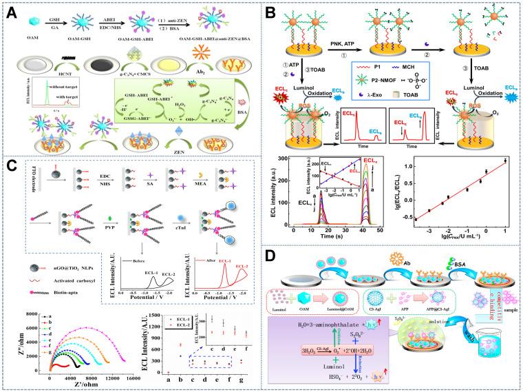 https://cdn.ncbi.nlm.nih.gov/pmc/blobs/bb66/9516240/6412d1fe11f5/thnov12p6779g003.jpg