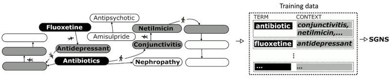 https://cdn.ncbi.nlm.nih.gov/pmc/blobs/bb67/8576589/b22b5ce640ea/medinform_v9i10e32730_fig4.jpg