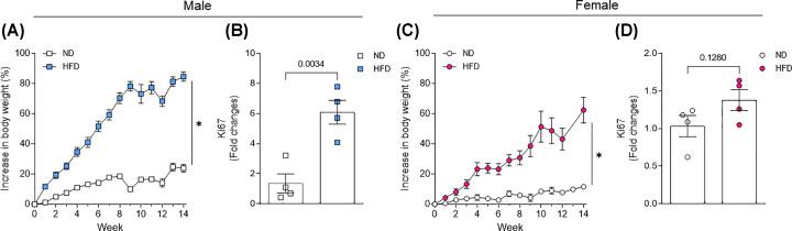 https://cdn.ncbi.nlm.nih.gov/pmc/blobs/bb6a/10352127/08d3ddc8f50a/bsr-43-bsr20230672-g1.jpg