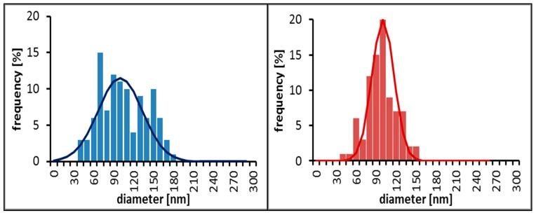 https://cdn.ncbi.nlm.nih.gov/pmc/blobs/bb6a/4581323/f1cae931cc8d/ijms-16-19752-g004.jpg