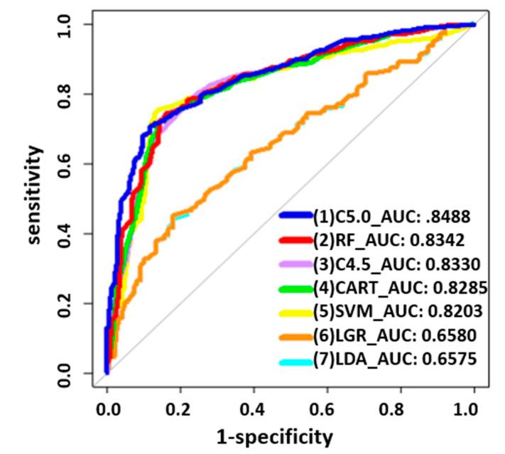 https://cdn.ncbi.nlm.nih.gov/pmc/blobs/bb6d/11241612/b1005c9a4610/diagnostics-14-01461-g001.jpg