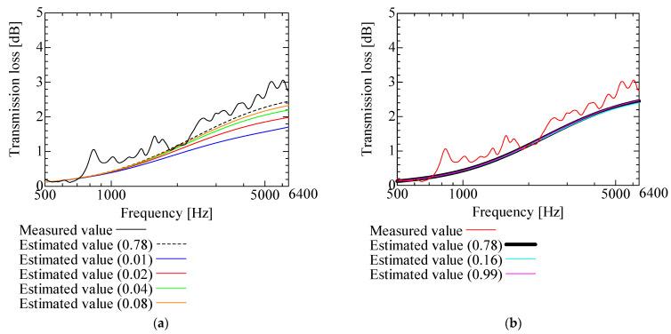 https://cdn.ncbi.nlm.nih.gov/pmc/blobs/bb70/10675204/90c087777879/nanomaterials-13-02947-g010.jpg