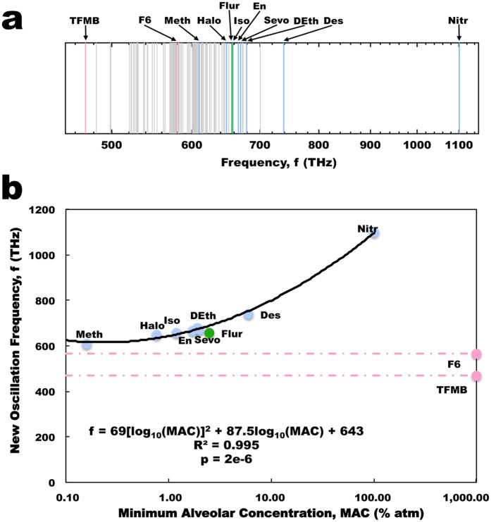 https://cdn.ncbi.nlm.nih.gov/pmc/blobs/bb70/5575257/030f803ed67b/41598_2017_9992_Fig3_HTML.jpg