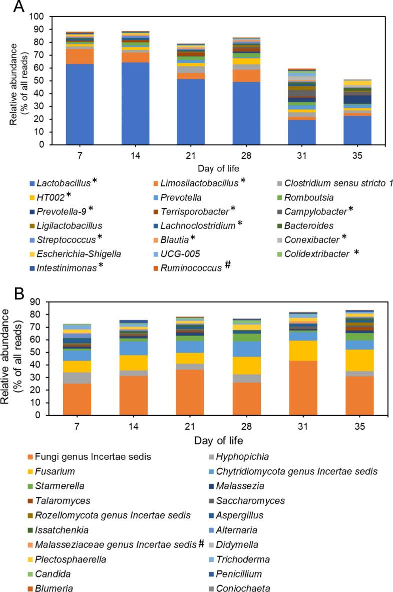 https://cdn.ncbi.nlm.nih.gov/pmc/blobs/bb72/11680871/583ad4d4cba2/41598_2024_81227_Fig4_HTML.jpg