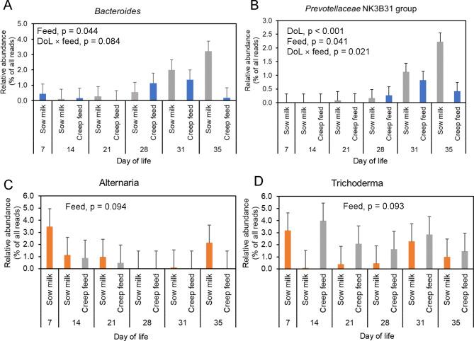 https://cdn.ncbi.nlm.nih.gov/pmc/blobs/bb72/11680871/846b4dc42136/41598_2024_81227_Fig5_HTML.jpg
