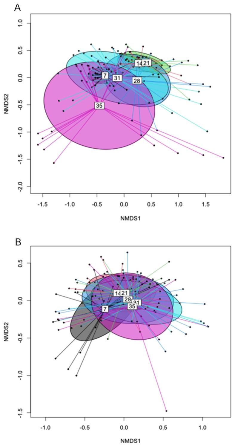 https://cdn.ncbi.nlm.nih.gov/pmc/blobs/bb72/11680871/c3af50dbbac5/41598_2024_81227_Fig3_HTML.jpg