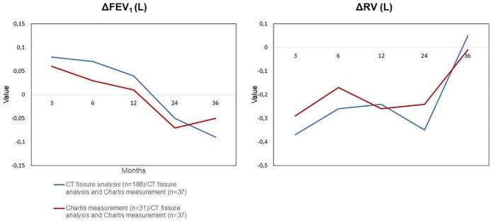 https://cdn.ncbi.nlm.nih.gov/pmc/blobs/bb73/6681249/ac7e4627f75d/10.1177_1753466619866101-fig3.jpg