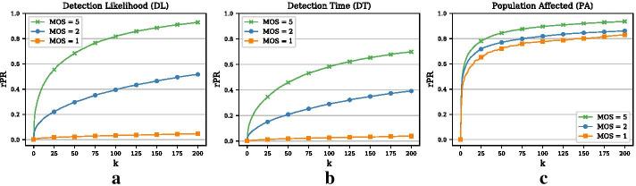 https://cdn.ncbi.nlm.nih.gov/pmc/blobs/bb73/7895791/3c44753f345c/41109_2021_360_Fig6_HTML.jpg