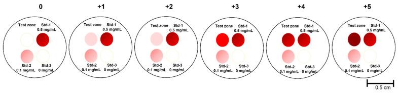 https://cdn.ncbi.nlm.nih.gov/pmc/blobs/bb75/9496834/6d3a336d2fb7/biosensors-12-00756-g002.jpg