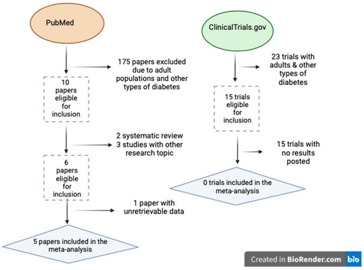 https://cdn.ncbi.nlm.nih.gov/pmc/blobs/bb77/11357215/117e4a421980/nutrients-16-02629-g001.jpg