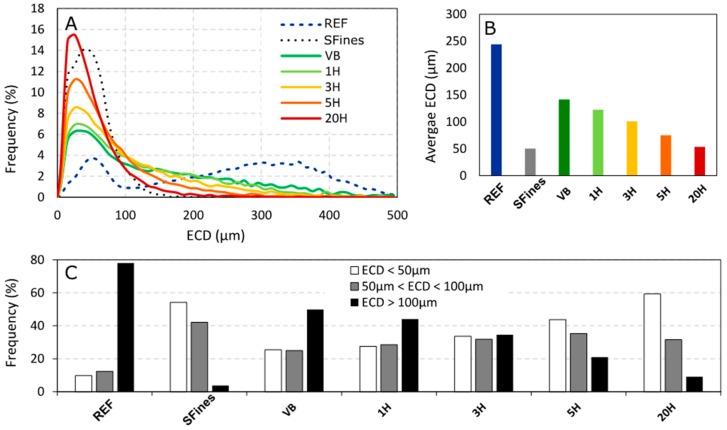 https://cdn.ncbi.nlm.nih.gov/pmc/blobs/bb78/6473348/12606a5c0573/nanomaterials-09-00321-g003.jpg