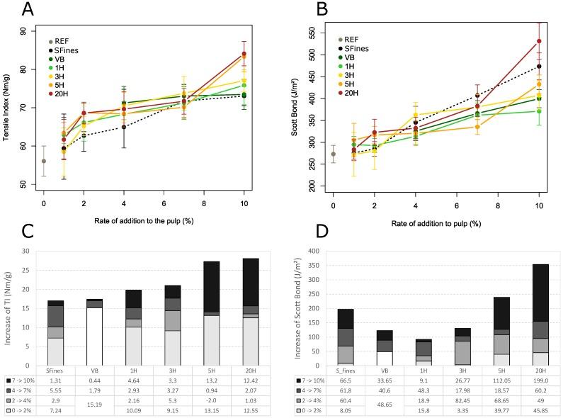 https://cdn.ncbi.nlm.nih.gov/pmc/blobs/bb78/6473348/833cb9d70f34/nanomaterials-09-00321-g008.jpg