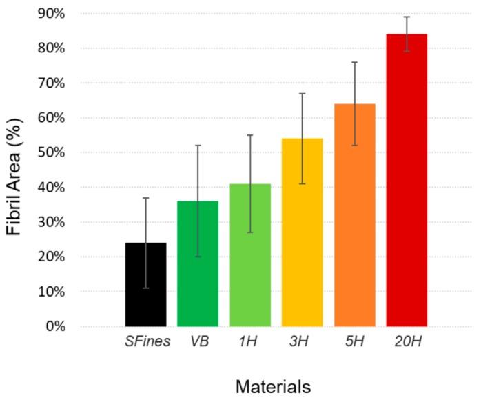 https://cdn.ncbi.nlm.nih.gov/pmc/blobs/bb78/6473348/ac3f47c9f447/nanomaterials-09-00321-g006.jpg