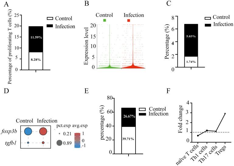 https://cdn.ncbi.nlm.nih.gov/pmc/blobs/bb7a/12353724/5015d59db444/fimmu-16-1633701-g003.jpg
