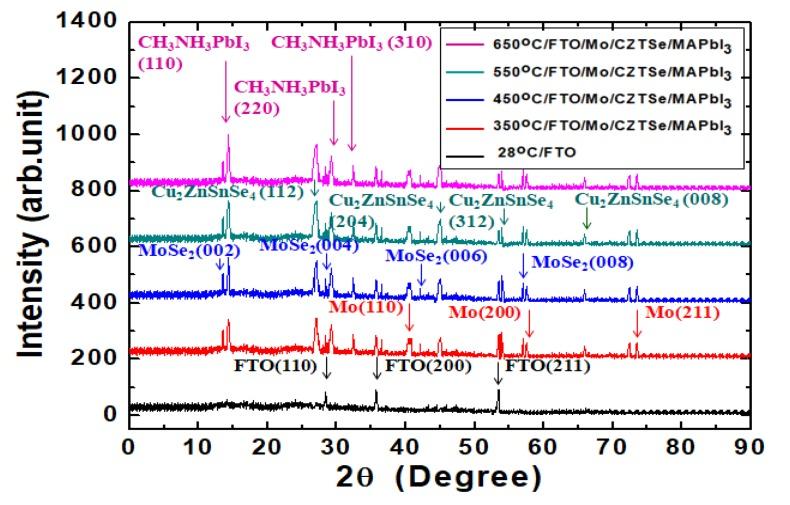 https://cdn.ncbi.nlm.nih.gov/pmc/blobs/bb7a/7153255/26fb9329233a/nanomaterials-10-00521-g003.jpg