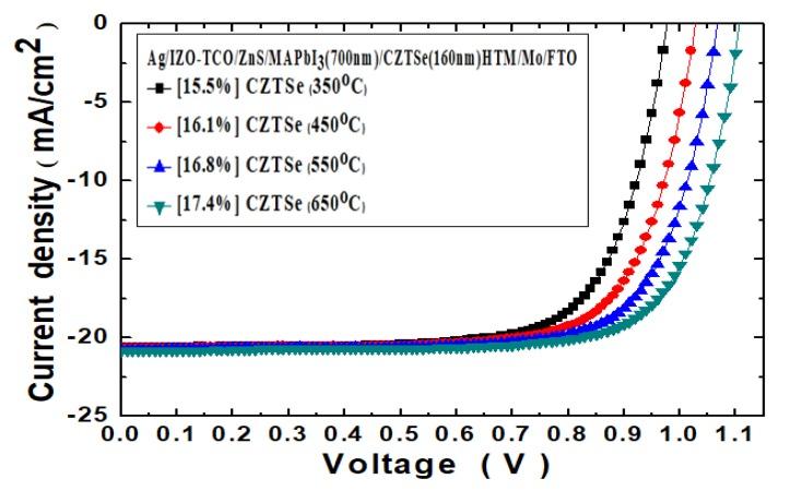 https://cdn.ncbi.nlm.nih.gov/pmc/blobs/bb7a/7153255/47bb5df2af9a/nanomaterials-10-00521-g010.jpg