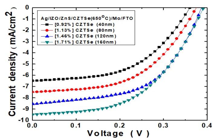 https://cdn.ncbi.nlm.nih.gov/pmc/blobs/bb7a/7153255/7cb07e96a255/nanomaterials-10-00521-g008.jpg