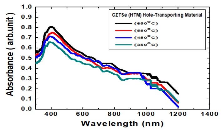 https://cdn.ncbi.nlm.nih.gov/pmc/blobs/bb7a/7153255/c943f0265cda/nanomaterials-10-00521-g006.jpg