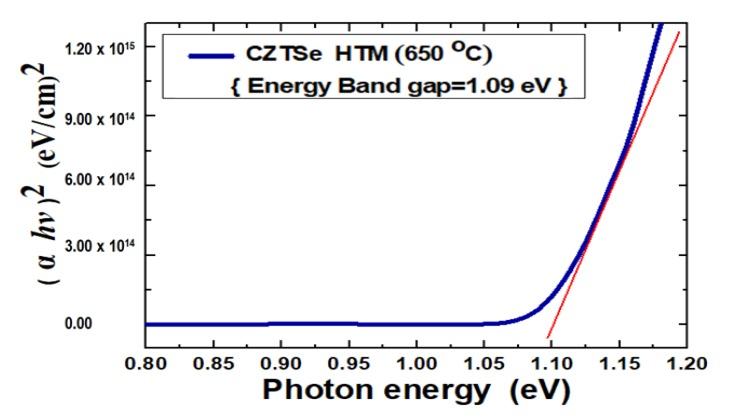 https://cdn.ncbi.nlm.nih.gov/pmc/blobs/bb7a/7153255/e923f6651f32/nanomaterials-10-00521-g007.jpg