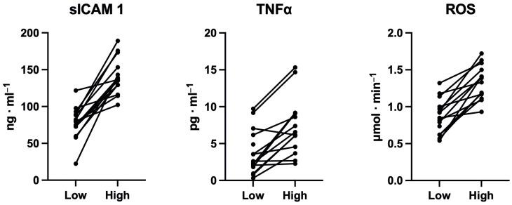 https://cdn.ncbi.nlm.nih.gov/pmc/blobs/bb7b/11508378/4a657482ff74/jcm-13-06266-g002.jpg