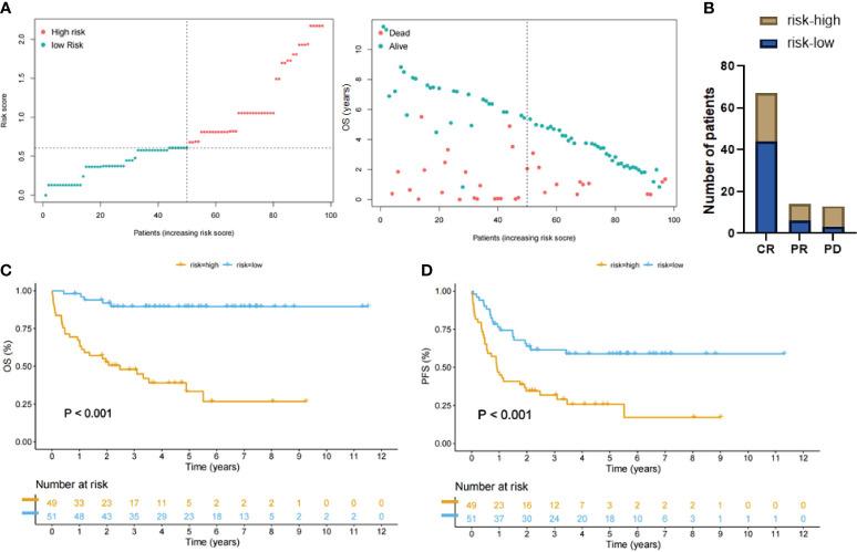 https://cdn.ncbi.nlm.nih.gov/pmc/blobs/bb7c/10859492/ffbd75d63844/fimmu-15-1335689-g004.jpg