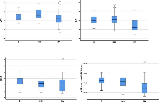 https://cdn.ncbi.nlm.nih.gov/pmc/blobs/bb7d/11500336/7a237143b75a/41598_2024_76464_Fig5_HTML.jpg