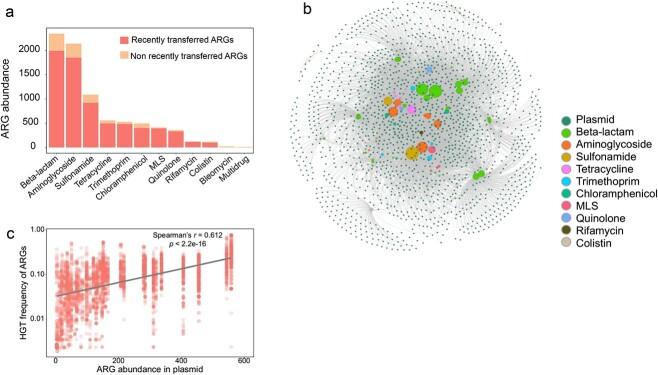 https://cdn.ncbi.nlm.nih.gov/pmc/blobs/bb80/10881300/9b5bc7c68f4c/wrad032f2.jpg