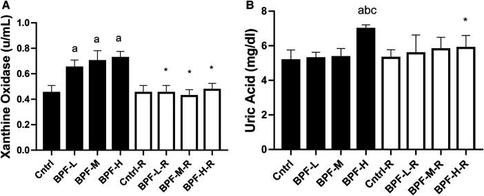 https://cdn.ncbi.nlm.nih.gov/pmc/blobs/bb81/10433915/0b00c3524479/frph-05-1204728-g006.jpg