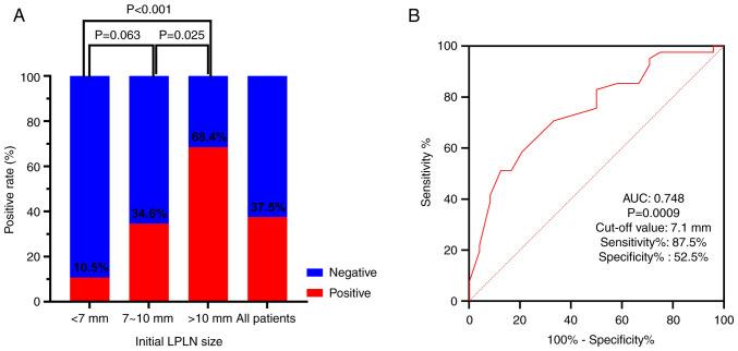 https://cdn.ncbi.nlm.nih.gov/pmc/blobs/bb81/11775861/384076839c33/mco-22-03-02820-g00.jpg